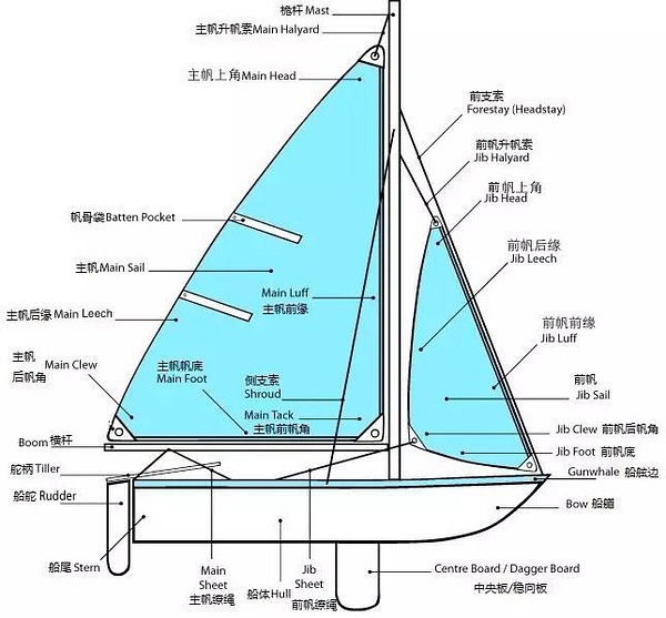 OPTIMIST -- Ningbo Beilun U-Boat Mould & Plastic Co., Ltd